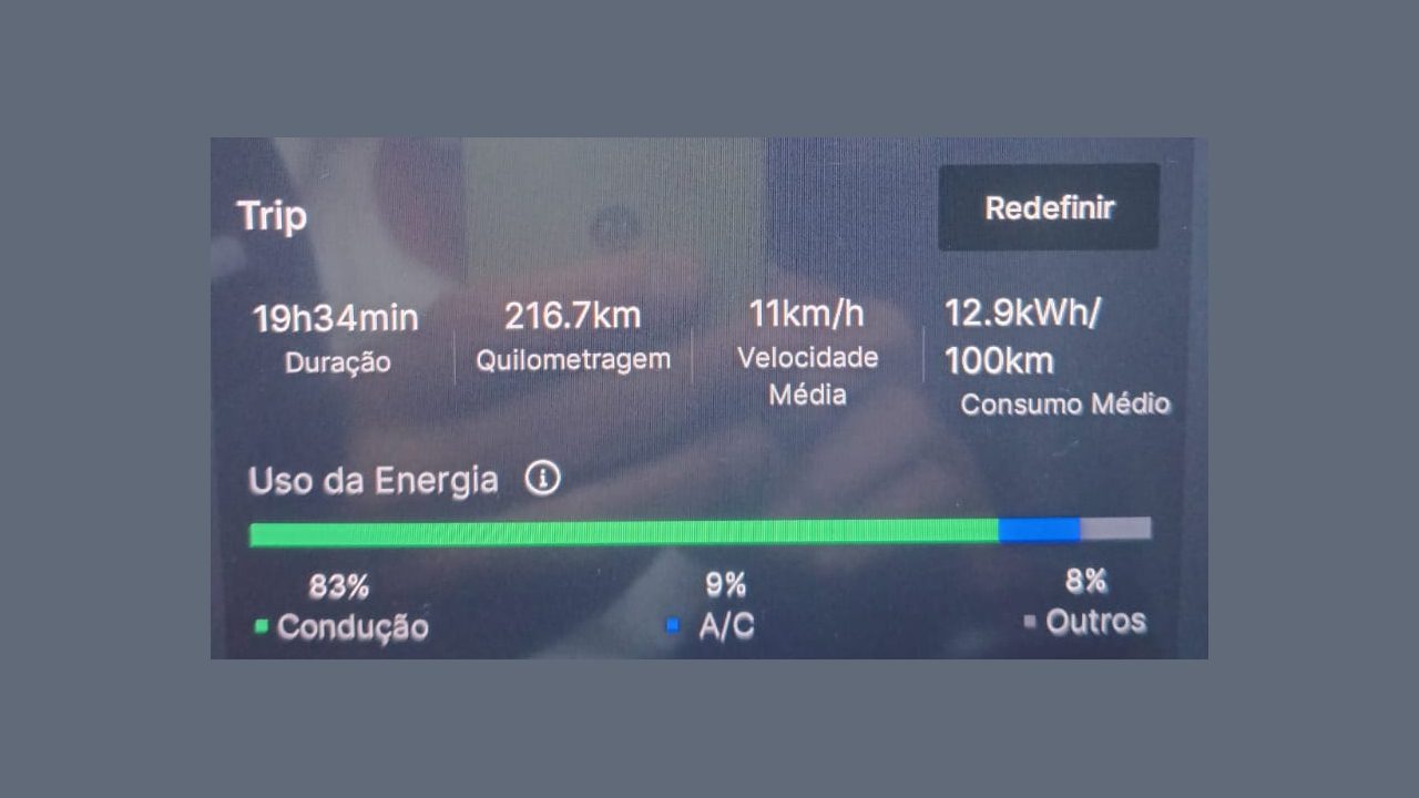 Estatísticas de uso do EX2: 216,7 km a 12,9 kWh/100 km