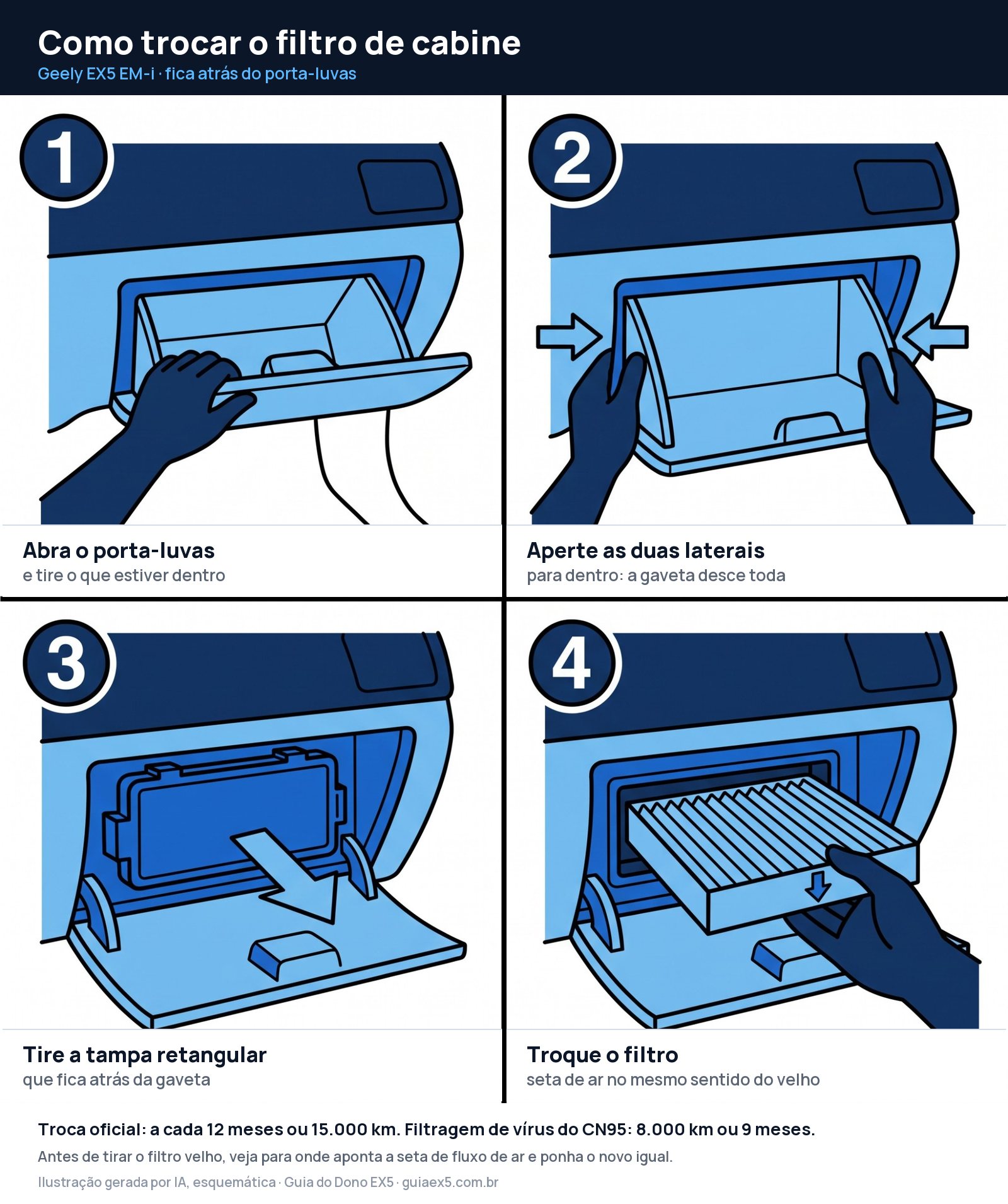 Ilustração do passo a passo: Como e quando trocar o filtro de cabine (do ar-condicionado) do EX5 EM-i?